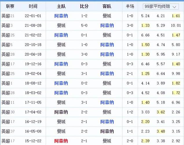 比如西班牙